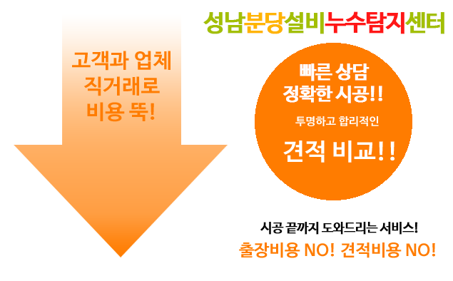 투명하고 합리적인 견적! 출장비용NO! 견적비용NO!